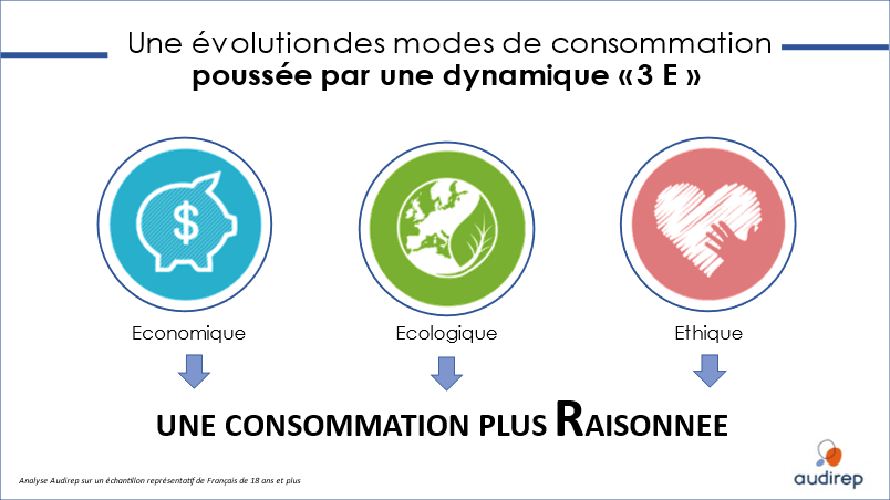 Les études jouent un rôle essentiel pour accompagner les entreprises vers des modèles de croissance durable