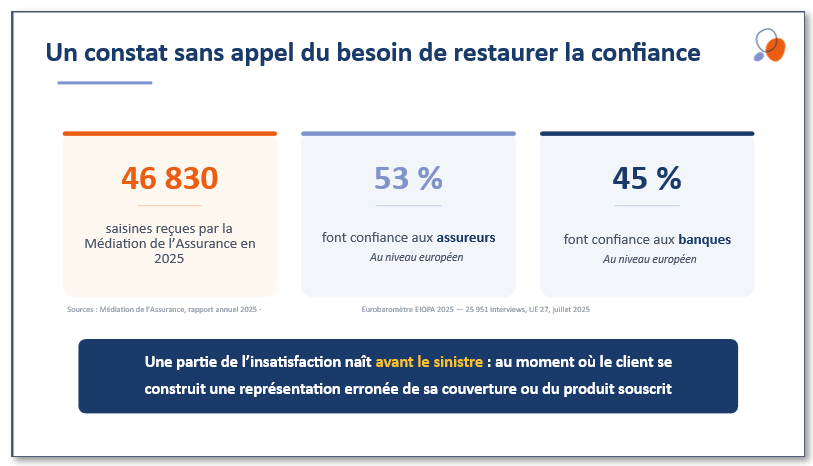 Le constat