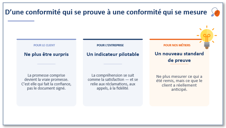 De prouver à mesurer