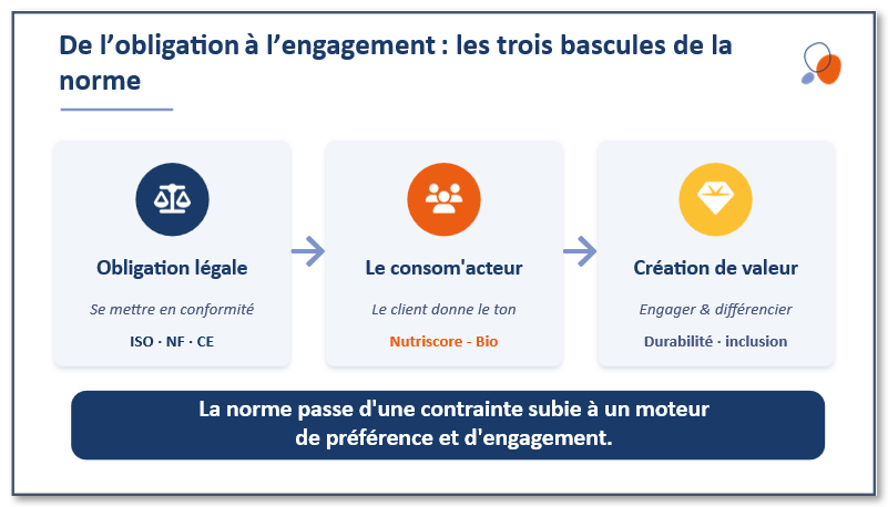De l'obligation à l'engagement