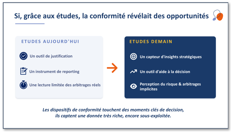 Le conformité révéle des opportunités