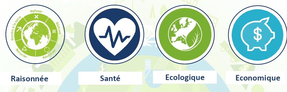 Raisonnée, Santé, Ecologique, Economique