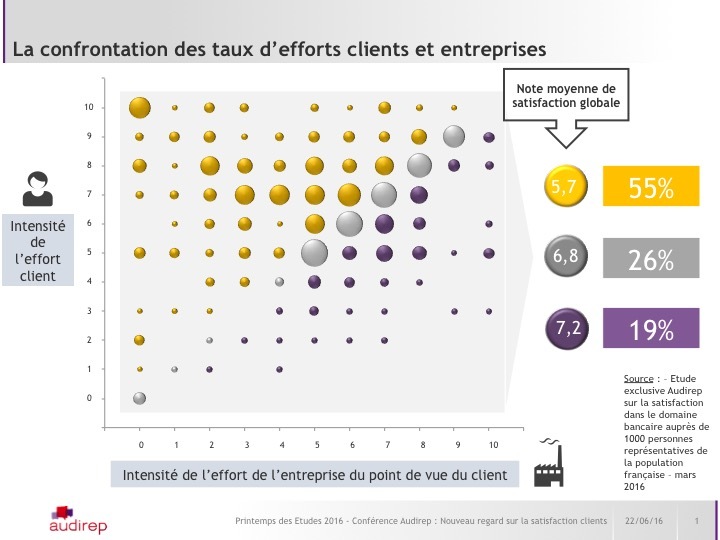 Le vrai-faux de la satisfaction