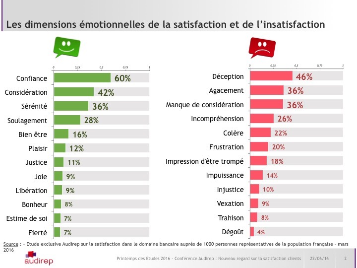 Le vrai-faux de la satisfaction