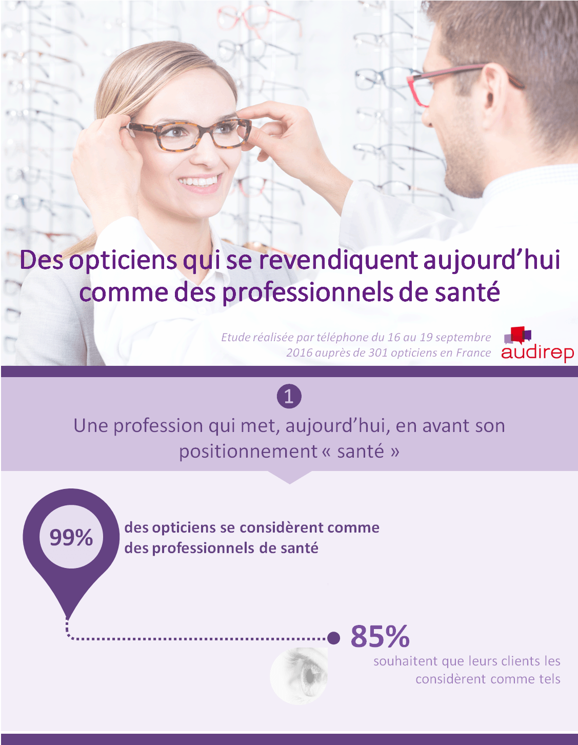 Etude Essilor