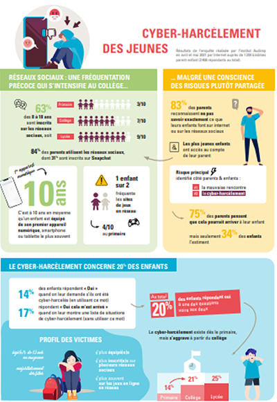 DE L'INFORMATION À L'ACTION : LES NOUVEAUX ENJEUX DES LIVRABLES