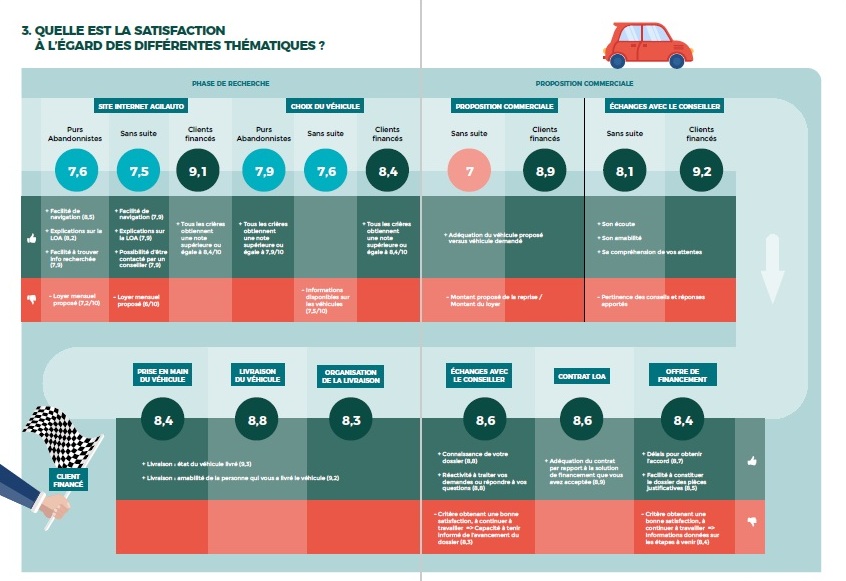 e-carnet Audirep