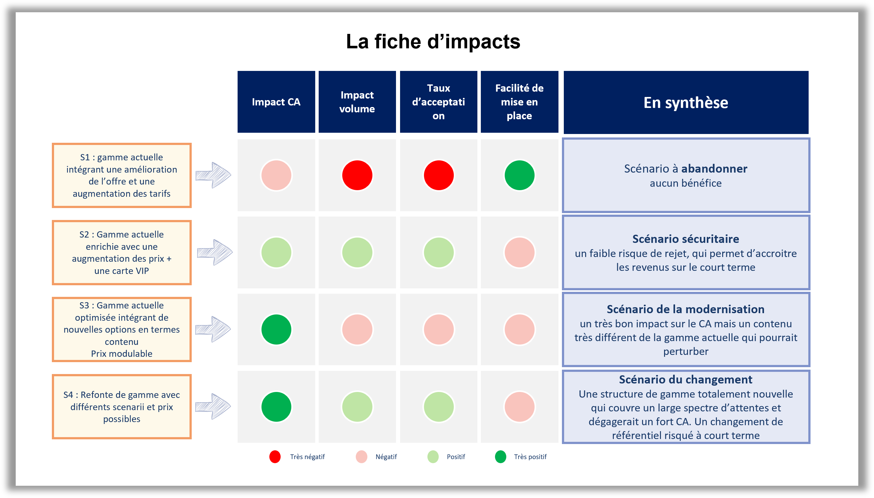 DE L'INFORMATION À L'ACTION : LES NOUVEAUX ENJEUX DES LIVRABLES