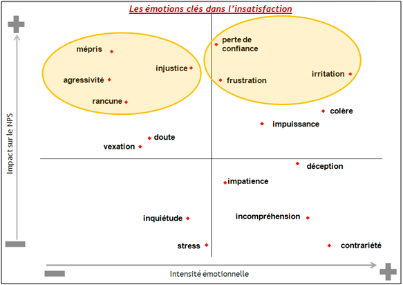 ET SI LES ENTREPRISES S’INTERESSAIENT DAVANTAGE A L’ENGAGEMENT EMOTIONNEL DE LEURS CLIENTS ?