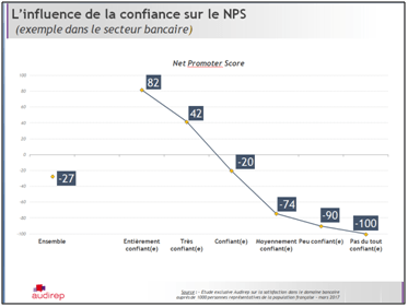 ET SI LES ENTREPRISES S’INTERESSAIENT DAVANTAGE A L’ENGAGEMENT EMOTIONNEL DE LEURS CLIENTS ?