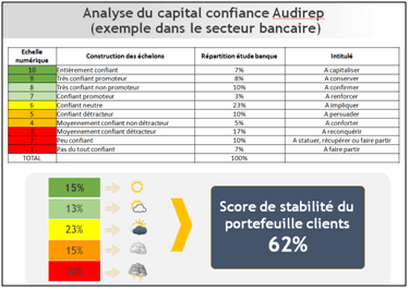 ET SI LES ENTREPRISES S’INTERESSAIENT DAVANTAGE A L’ENGAGEMENT EMOTIONNEL DE LEURS CLIENTS ?