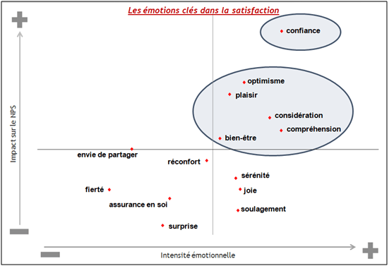 ET SI LES ENTREPRISES S’INTERESSAIENT DAVANTAGE A L’ENGAGEMENT EMOTIONNEL DE LEURS CLIENTS ?