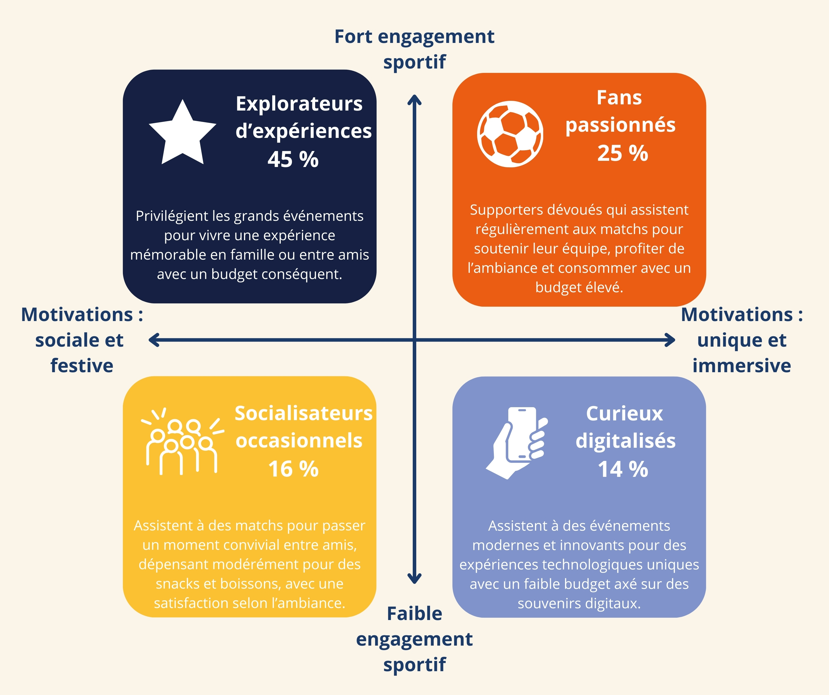 Article Typologie Audirep Avril 2025