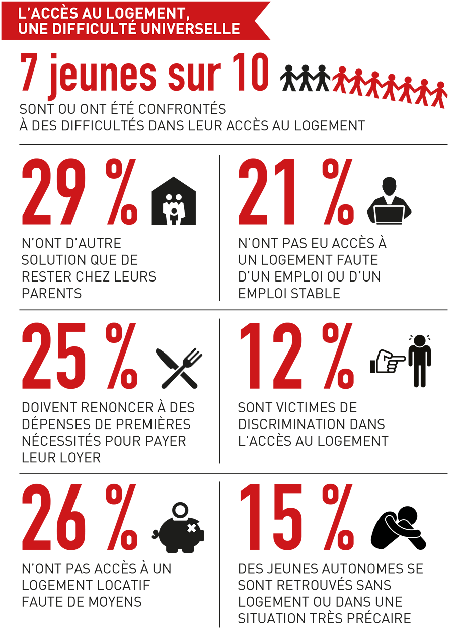 Focus - Infographies