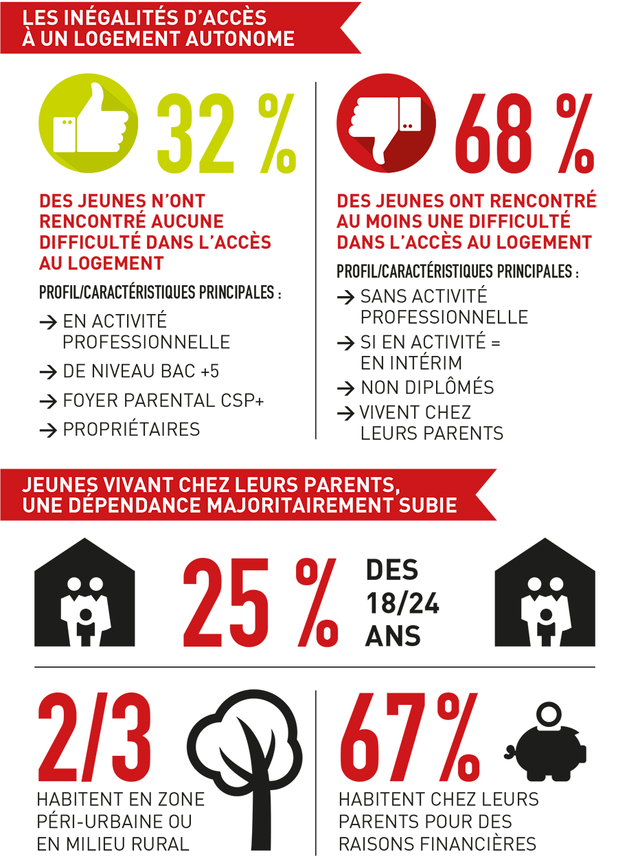 Focus - Infographies