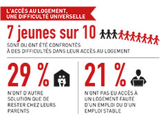 Visionner les infographies