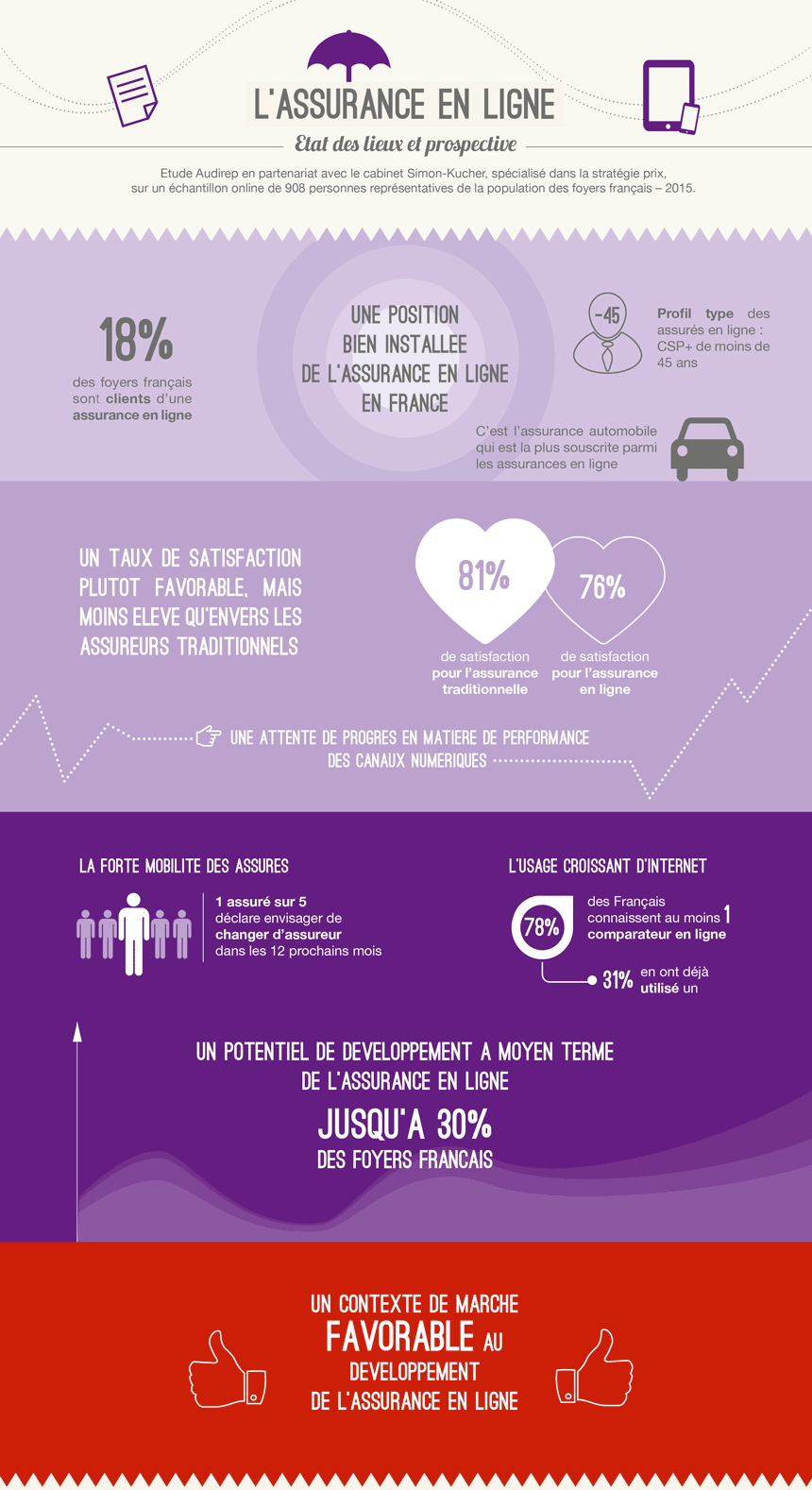 Focus - Infographies