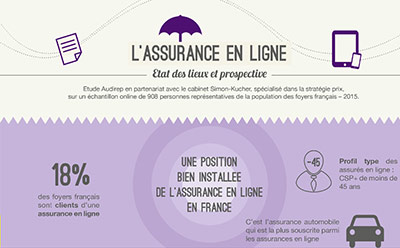 Assurance en ligne